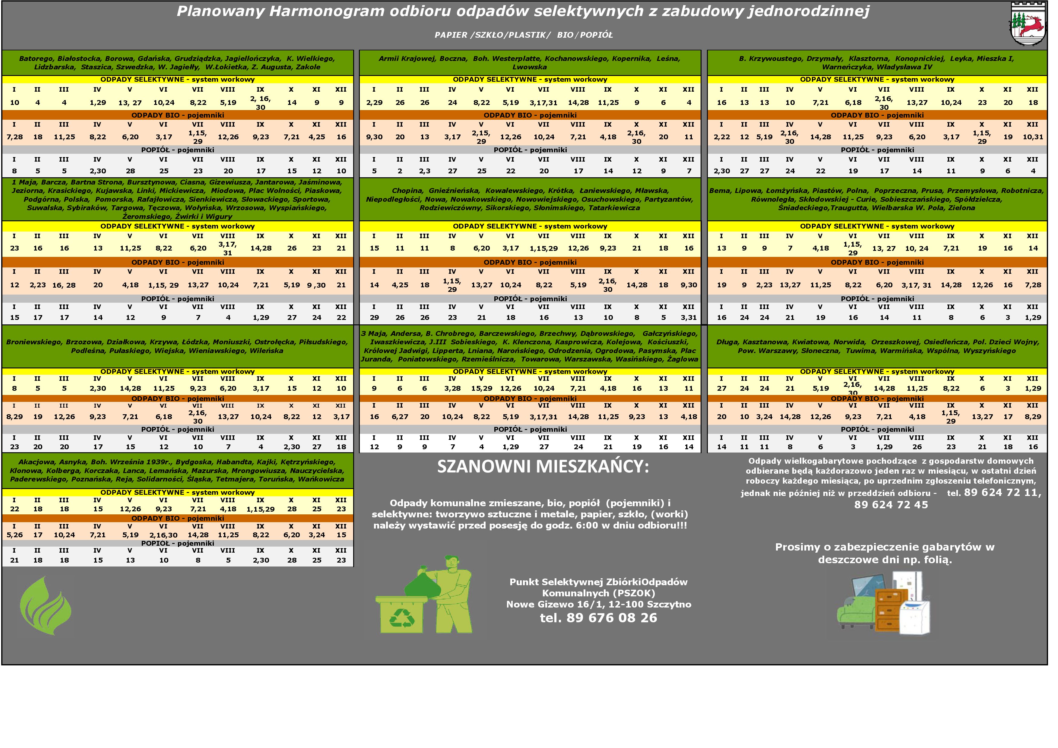 Jednorodzinne selektywne